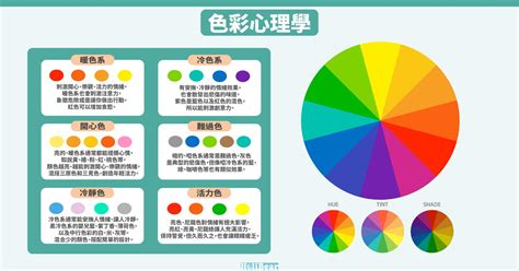 代表健康的顏色|你適合冷色系還是暖色系？精神科醫師解答「韓國色彩。